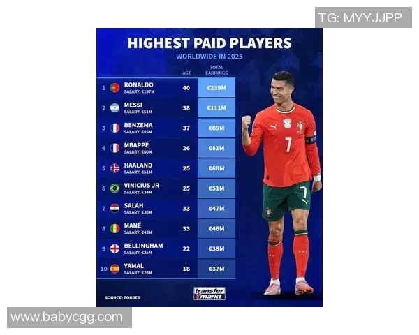 2025年最新全球足球明星排名揭晓 超越梅西C罗的顶级球员榜单 2025年最新全球足球明星排名揭晓 超越梅西C罗的顶级球员榜单