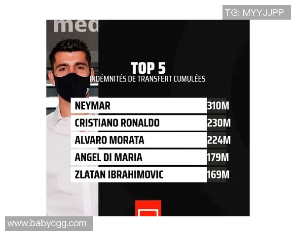 全球足球球星转会费排行榜揭秘 前十名球员转会费用一览