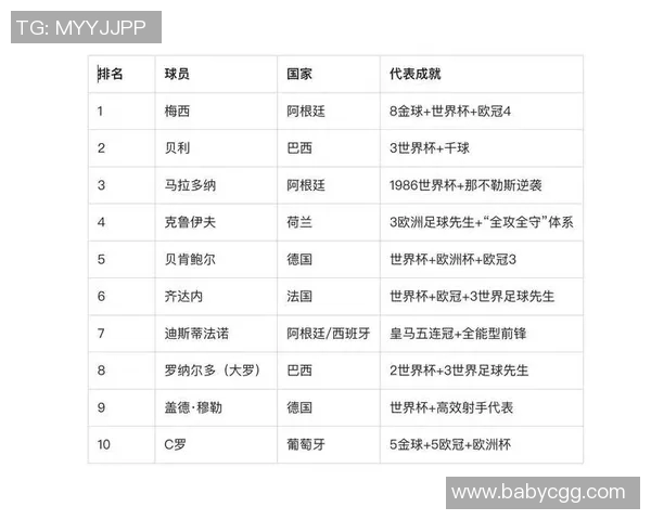 历史上那些被低估的足球巨星他们的才华和贡献不容忽视 历史上那些被低估的足球巨星他们的才华和贡献不容忽视