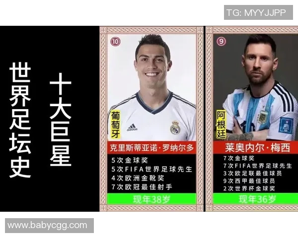 现役12大足球巨星巅峰对决 谁能在未来十年主宰世界足坛 现役12大足球巨星巅峰对决 谁能在未来十年主宰世界足坛