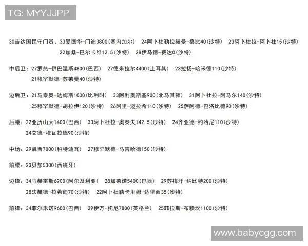 2025年全球足球球星身价最新排行榜前十名解析 2025年全球足球球星身价最新排行榜前十名解析